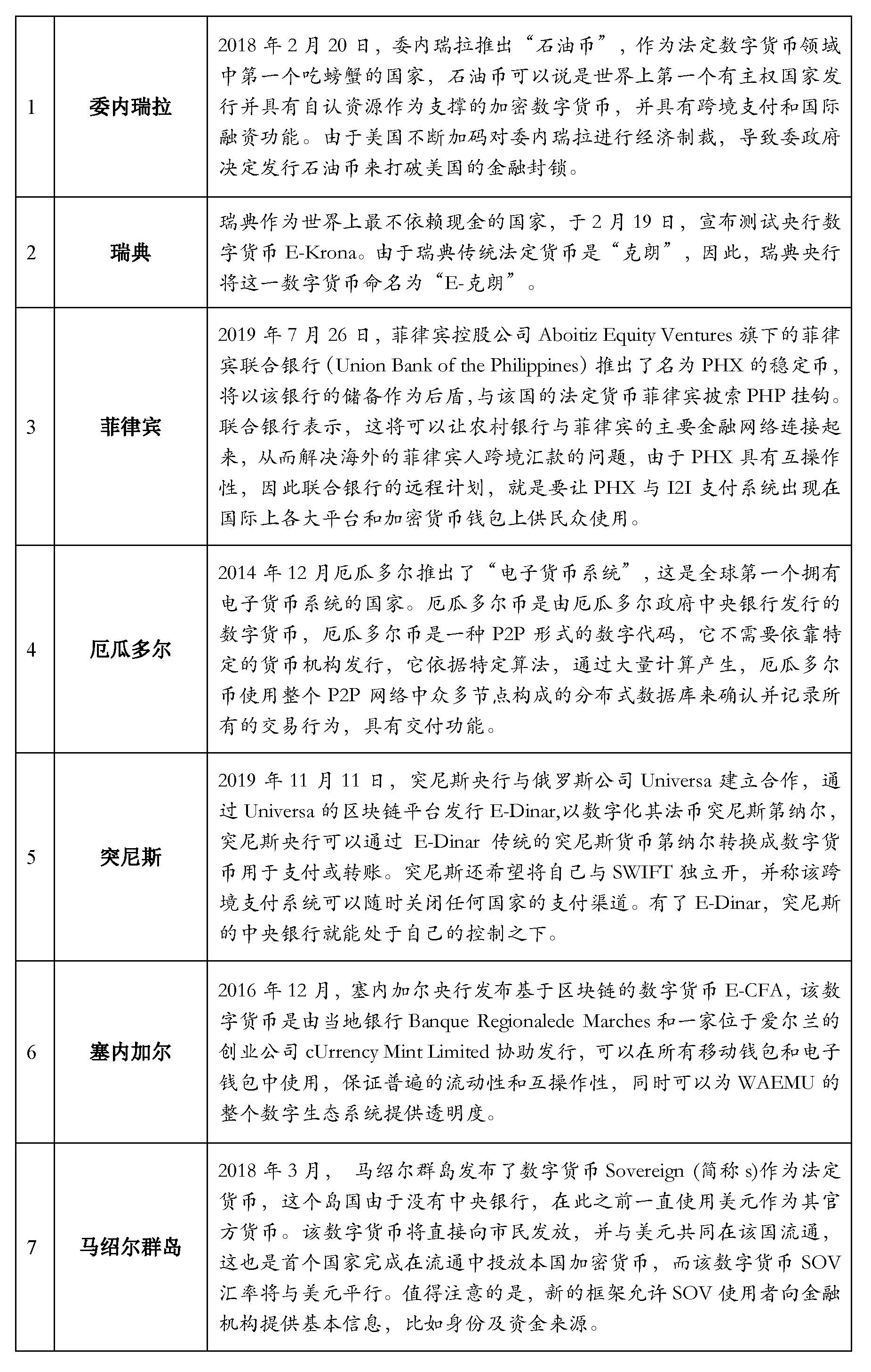 数字货币时代的到来_数字货币实现财富自由_数字货币的自由交易时代来临