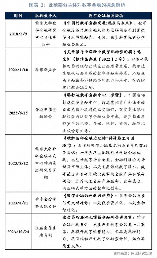 新兴数字经济_新数科技融资_数字资产如何促进金融科技创业的发展：新兴公司在市场中的机遇