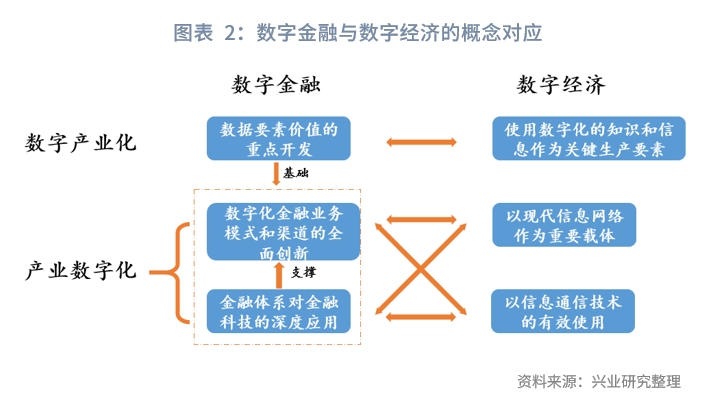 新数科技融资_新兴数字经济_数字资产如何促进金融科技创业的发展：新兴公司在市场中的机遇