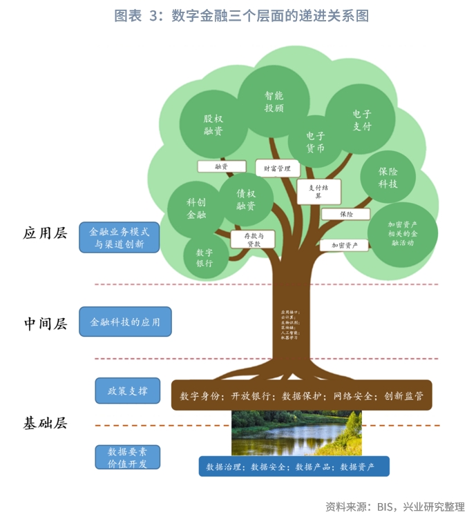 数字资产如何促进金融科技创业的发展：新兴公司在市场中的机遇_新兴数字经济_新数科技融资