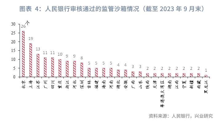 数字资产如何促进金融科技创业的发展：新兴公司在市场中的机遇_新数科技融资_新兴数字经济