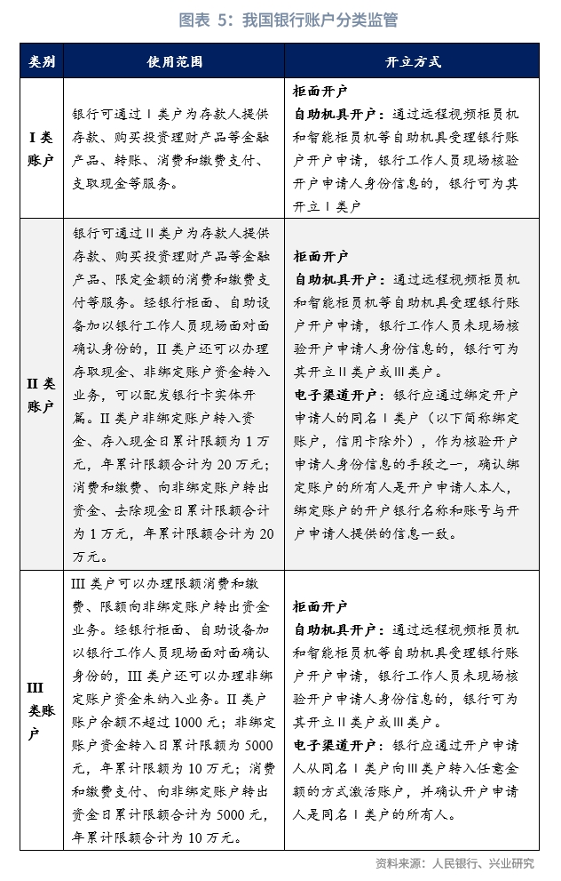 新数科技融资_数字资产如何促进金融科技创业的发展：新兴公司在市场中的机遇_新兴数字经济