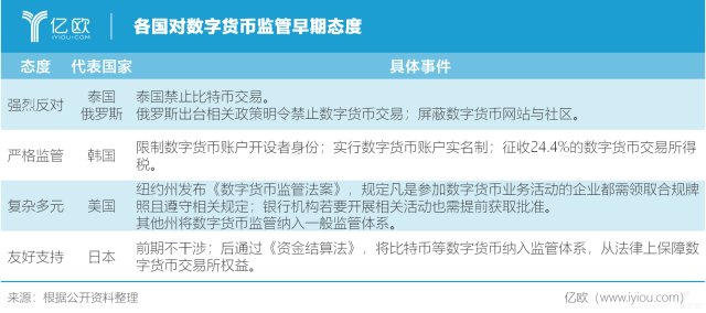 如何评估数字货币的社区参与度_数字货币价格的司法鉴定_数字货币价值衡量