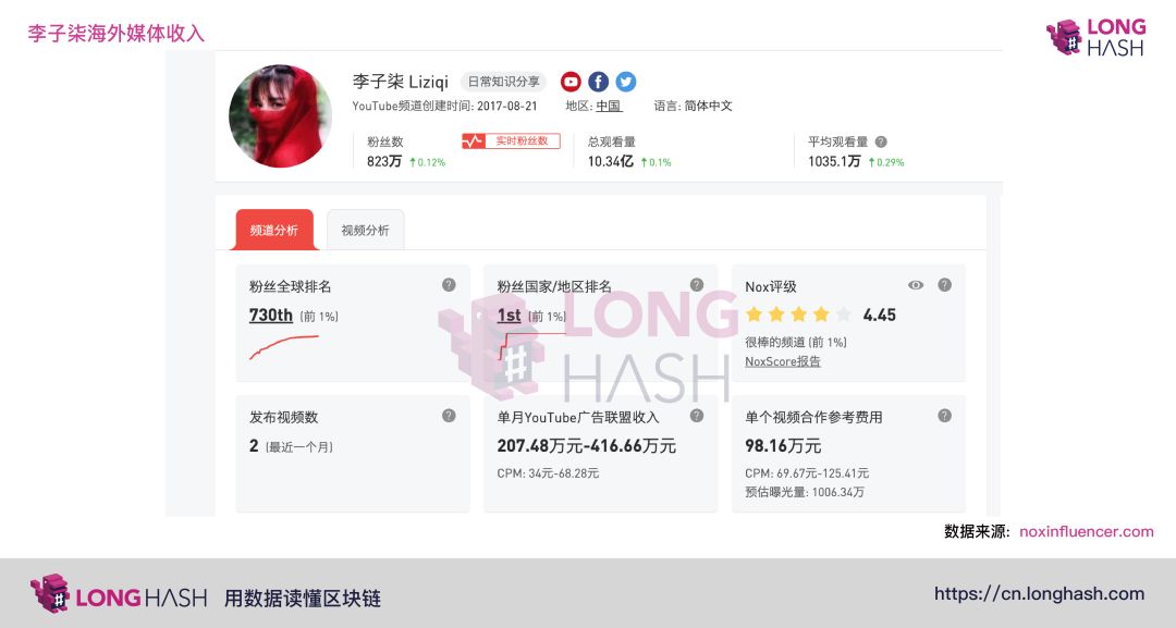 数字货币与品种多样化投资_数字货币投资组合_多边央行数字货币