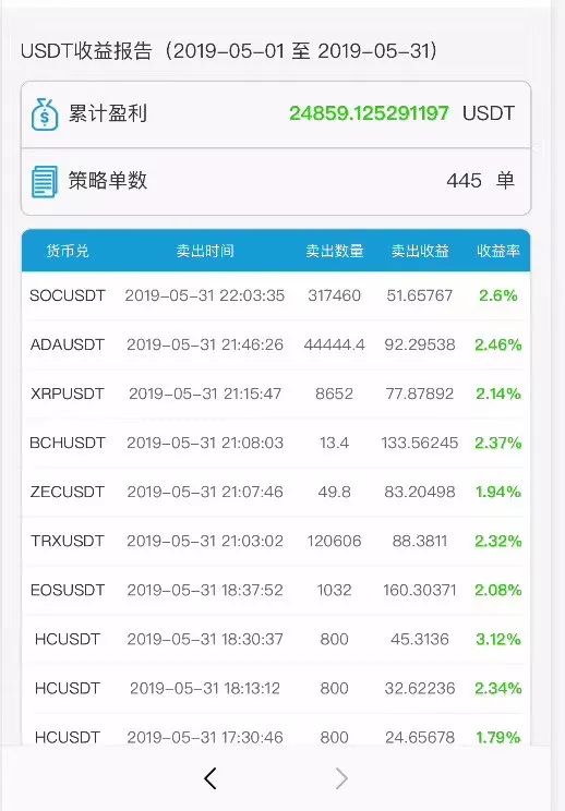 多样化货币品种数字投资是什么_数字货币与品种多样化投资_多币种数字货币钱包