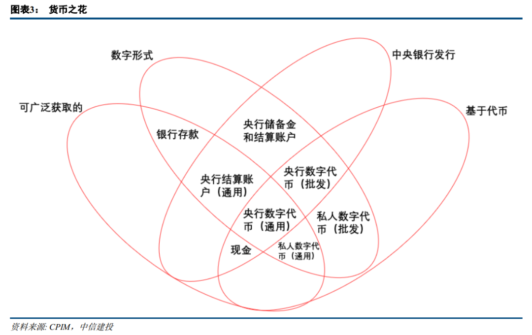 理解数字货币的匿名性与隐私保护_加密货币匿名性_匿名数字货币有哪些