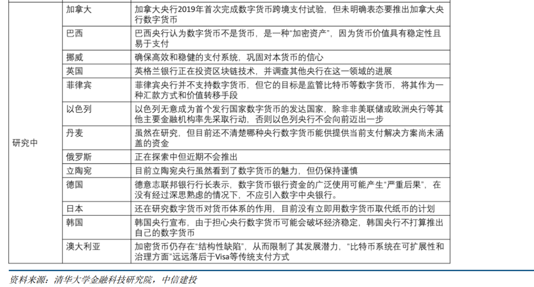 匿名数字货币有哪些_理解数字货币的匿名性与隐私保护_加密货币匿名性