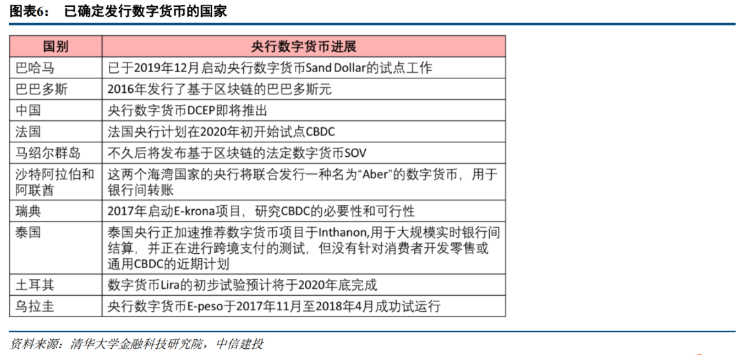 匿名数字货币有哪些_理解数字货币的匿名性与隐私保护_加密货币匿名性