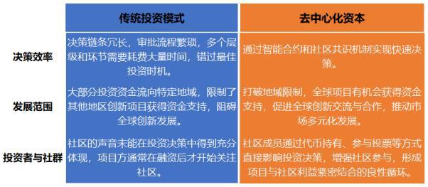 决策机制怎么写_社会治理决策的主体_探讨SOL币的社区治理机制：如何实现去中心化的决策