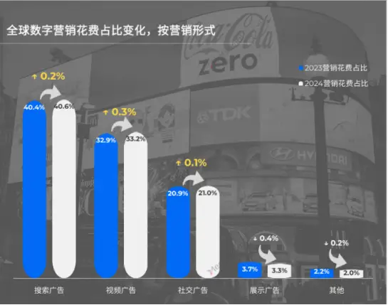 imtoken钱包安卓版下载2024年食品饮料消费需求与营销趋势分析：品牌如何在碎片化时代脱颖而出