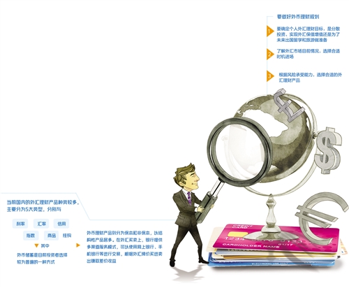 比特币钱包官网app下载鼠年疫情影响下，外币理财需求激增：了解外币储蓄、理财产品与QDII基金