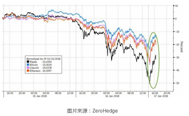 usdt钱包官方下载比特币价格反弹至11000美元，数字货币市场小幅回升