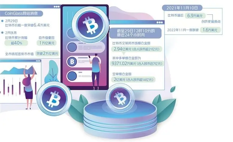imtoken官网网址比特币价格突破60000美元：上涨动因、未来走势及投资风险分析