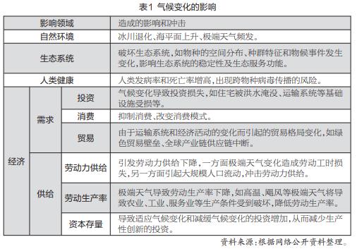 数字货币如何在气候变化应对中发挥积极作用：绿色金融的未来_数字货币如何在气候变化应对中发挥积极作用：绿色金融的未来_数字货币如何在气候变化应对中发挥积极作用：绿色金融的未来