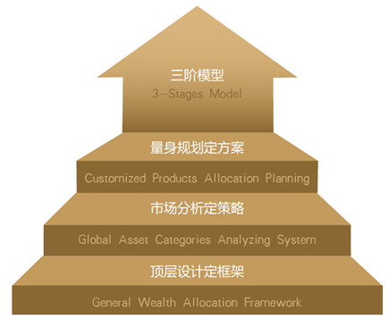货币风险价值_研究数字货币的投资组合管理策略：如何优化资产配置与风险控制_货币风险管理