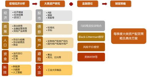研究数字货币的投资组合管理策略：如何优化资产配置与风险控制_货币风险管理_货币风险价值