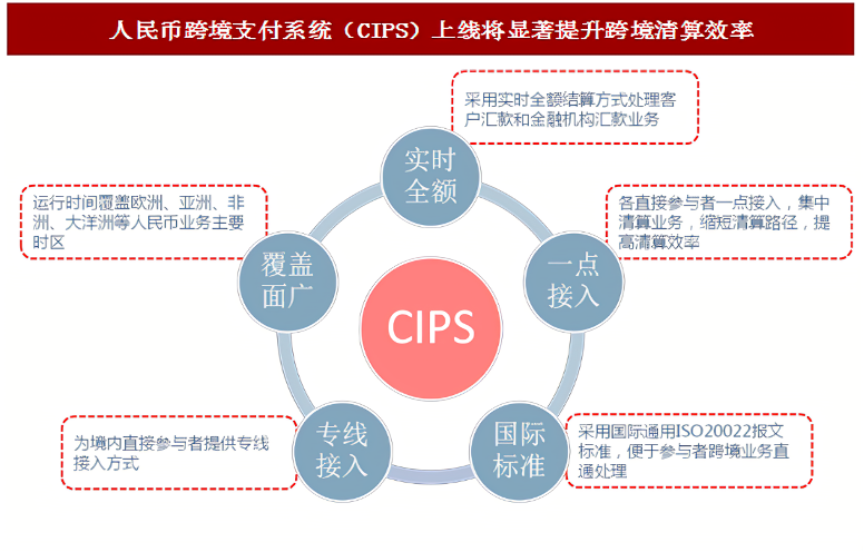 速战速决：数字货币交易的效率优势_数字货币竞争_数字货币战略目标和意义