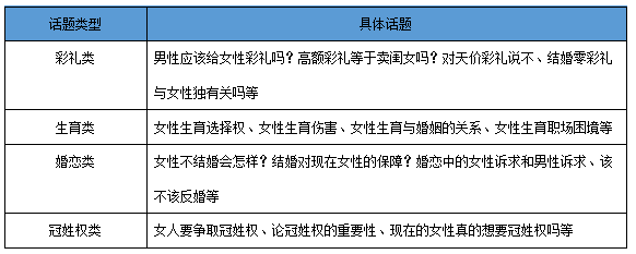性别权力测量_性别与权力_四大电影中的性别与权力议题