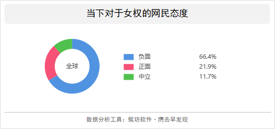 性别与权力_四大电影中的性别与权力议题_性别权力测量
