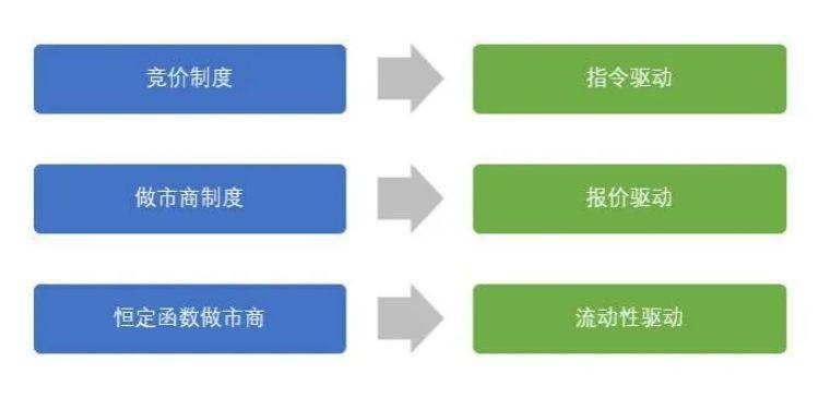 加密货币的资金流动_加密货币的价格波动性_分析加密货币市场的流动性动态：如何提升交易效率与市场稳定性