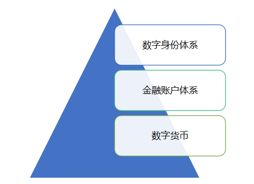 数字货币的共识机制_探讨数字货币的未来：各种币种如何共同发展与创新_货币数字技术