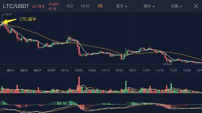 探讨加密货币减半事件的影响:如何影响未来价格趋势_影响加密货币价格的因素_探讨加密货币减半事件的影响:如何影响未来价格趋势