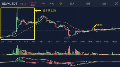 探讨加密货币减半事件的影响:如何影响未来价格趋势_影响加密货币价格的因素_探讨加密货币减半事件的影响:如何影响未来价格趋势