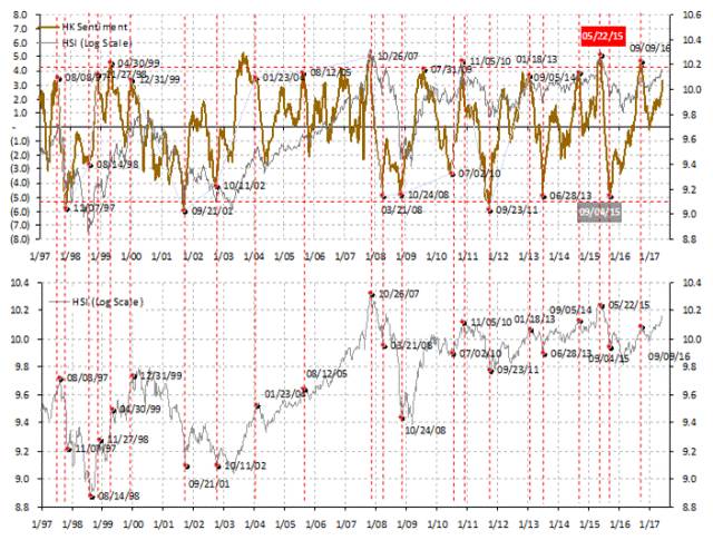 分析长期持有与短期交易在数字货币市场的风险与回报_短期回报和长期回报_短期资金风险比长期资金小