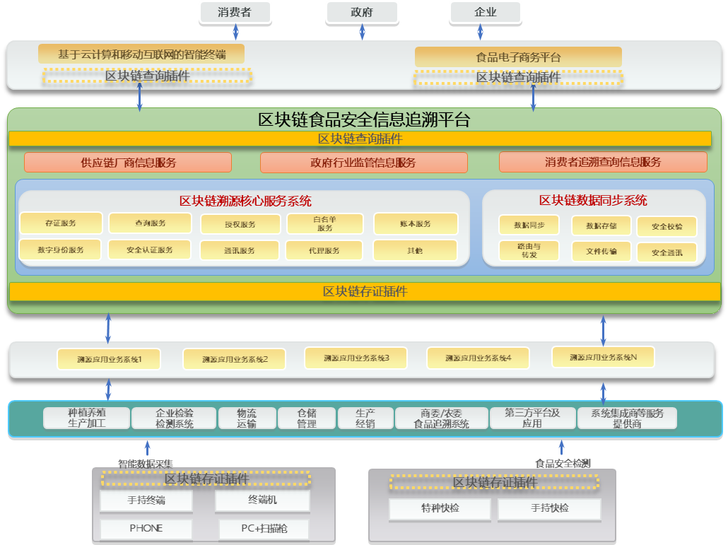 中钞区块链技术研究院：推动区块链技术在金融及社会领域的创新应用