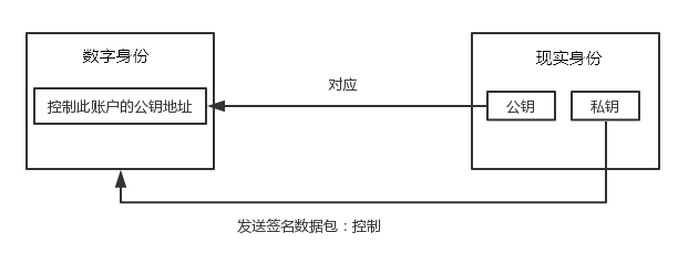分析数字货币在食品安全中的应用：如何实现追溯体系与消费者信任_分析数字货币在食品安全中的应用：如何实现追溯体系与消费者信任_分析数字货币在食品安全中的应用：如何实现追溯体系与消费者信任