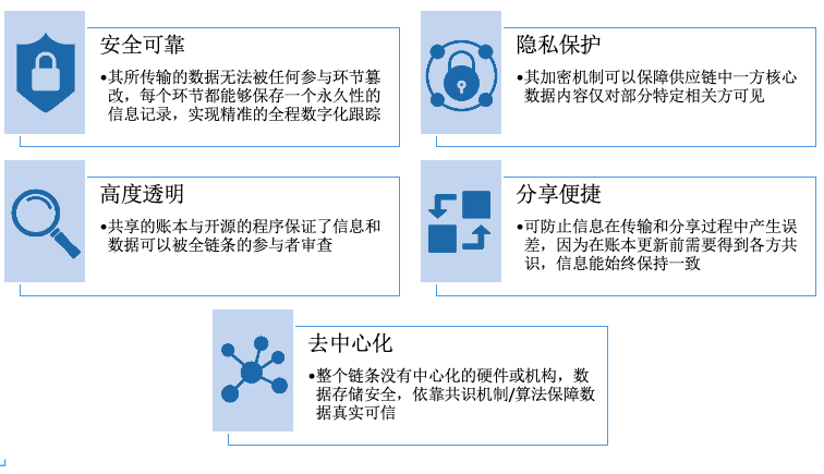 沃尔玛、清华大学与IBM合作区块链技术提升食品安全透明度案例分析