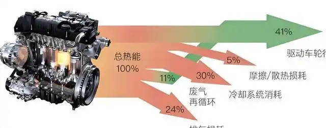 新能源汽车市场的兴起与燃油车的挑战_燃油汽车行业的发展前景_燃油汽车发展现状