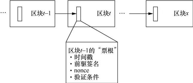 数字货币的分布式账本技术_数字货币科目设置_数字货币样本