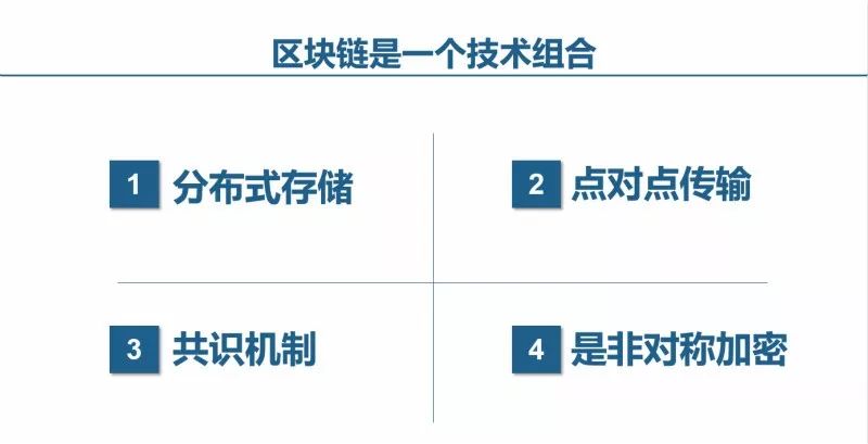 区块链技术如何与品牌结合？探讨未来趋势与技术组合解析