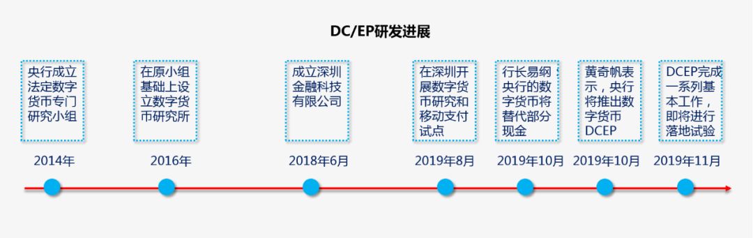 理解数字货币如何影响国家货币政策的制定：挑战与应对_数字货币对货币政策的有效性_对货币进行数字化叫什么名称