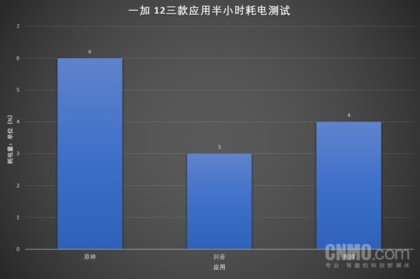 提高电池续航_如何提升一加手机的电池续航时间？_增加手机续航