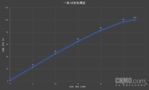 提高电池续航_如何提升一加手机的电池续航时间？_增加手机续航