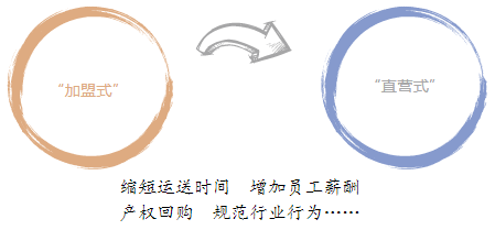 并购扩张考虑因素_王卫的企业并购与扩张策略_并购横向扩张了企业的生命周期