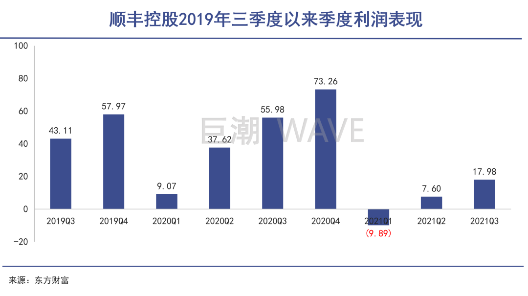 王卫的企业并购与扩张策略_并购扩张考虑因素_并购扩张的利弊