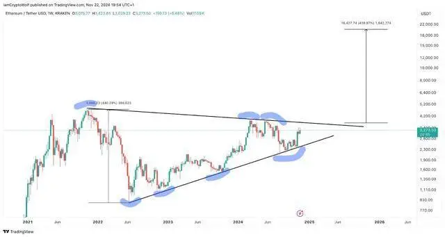 以太坊（ETH）价格飙升46%，2025年或成牛市核心引擎，引领山寨币全面繁荣
