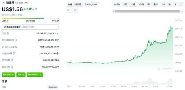 狗狗币的社区文化：何以让这一币种在投资者中广受欢迎_狗狗币最新论坛_狗狗币最新资讯
