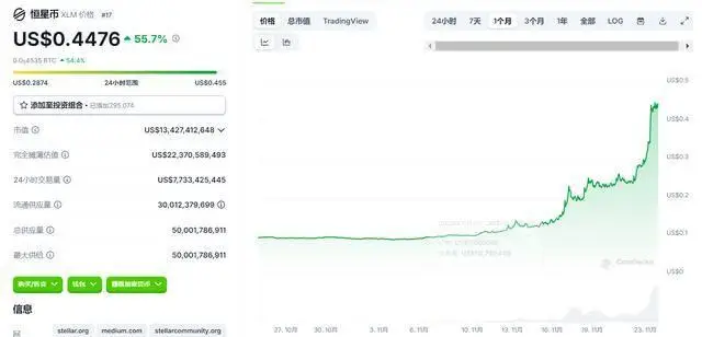 狗狗币最新论坛_狗狗币最新资讯_狗狗币的社区文化：何以让这一币种在投资者中广受欢迎