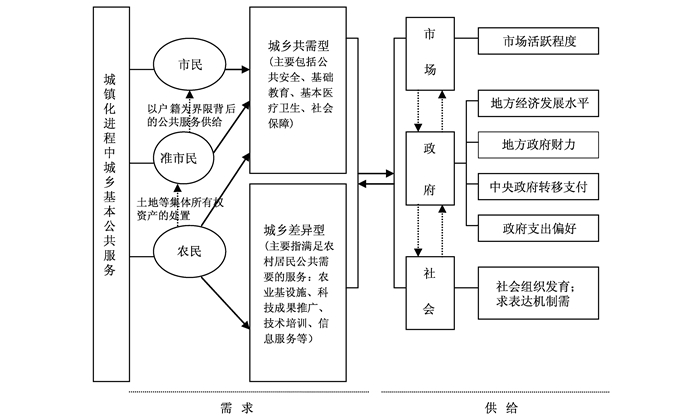 货币供需关系_分析SOL币的经济模型：供需关系如何影响市场价格_供需关系对价格的影响