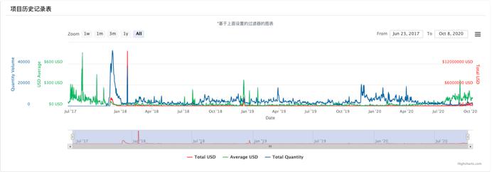 加密数字货币有什么作用_加密数字货币投资合法吗_研究数字资产对文化产业的影响：如何通过加密货币推动创意创作