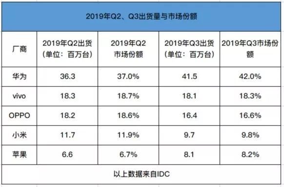 iQOO的品牌战略与市场发展前景_战略前景怎么写_品牌战略现状