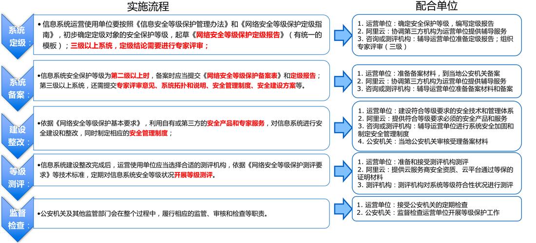 保障交易安全：Trust Wallet 官方网页下载及操作全流程介绍