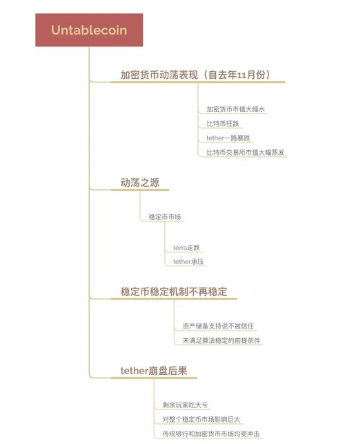 加密资产投资变化下，Trust Wallet更新投资组合及相关要点解析