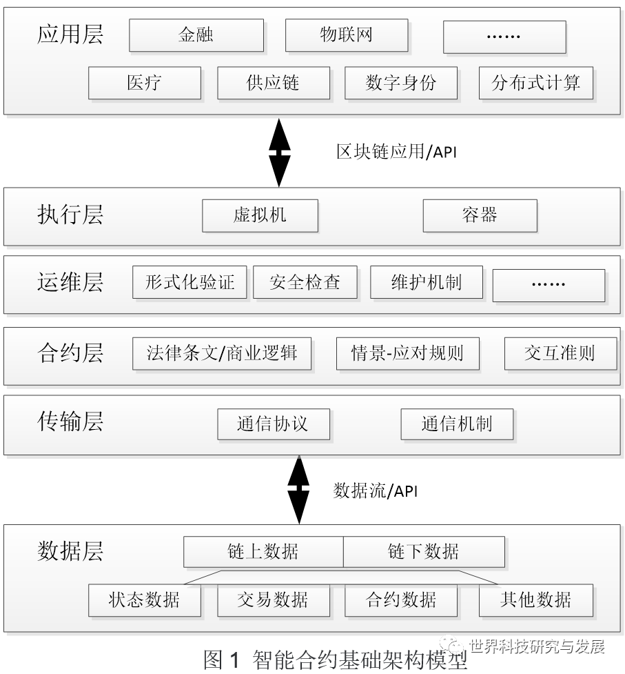 合约货币智能数字化交易性收益_了解智能合约是如何提升数字货币交易的自动化与安全性_智能合约和交易