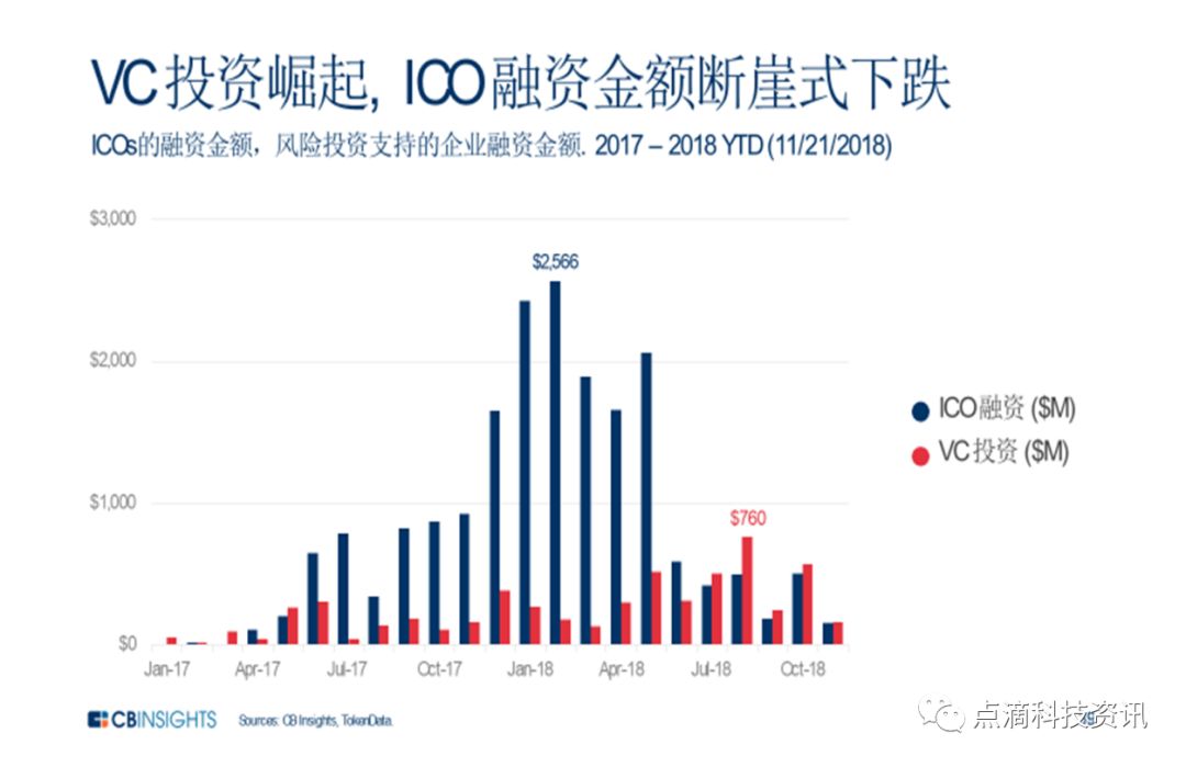 跨境区块链服务平台使用情况_区块链应用展望跨境支付_数字货币在国际贸易中的应用：跨境支付如何因区块链而变得更加高效
