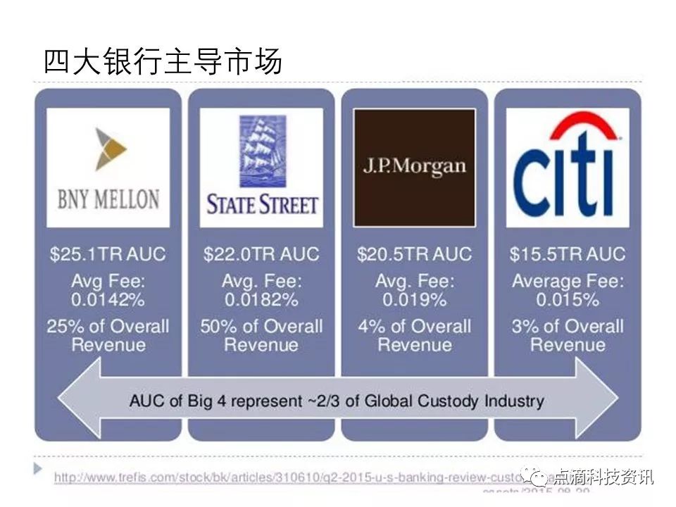 区块链应用展望跨境支付_数字货币在国际贸易中的应用：跨境支付如何因区块链而变得更加高效_跨境区块链服务平台使用情况